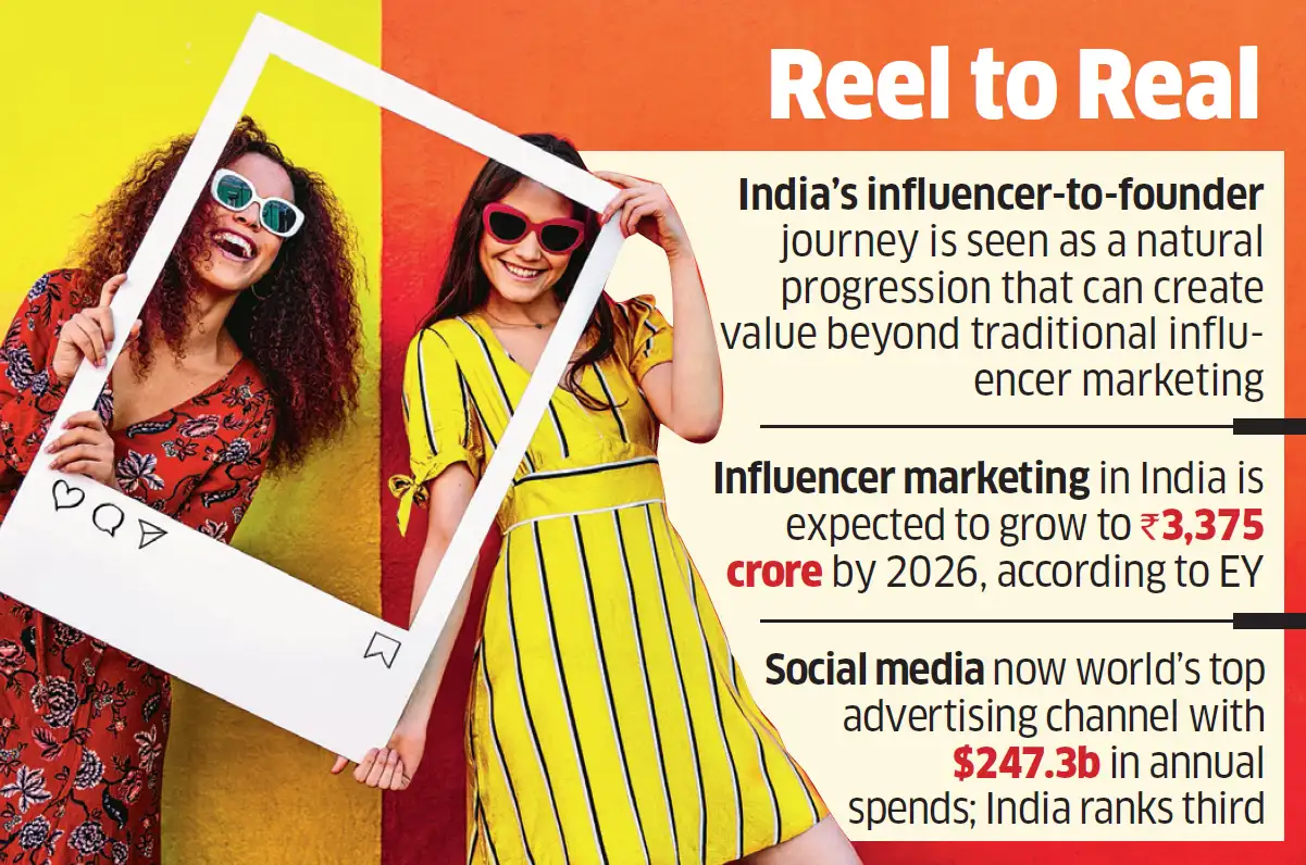 Influencer Founders